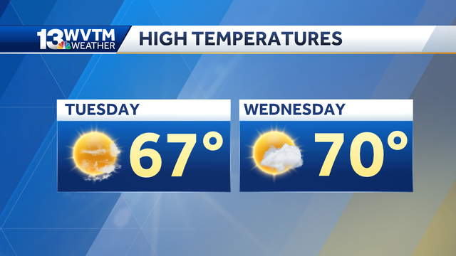 It will feel more like spring across central Alabama this week - Vimarsana News