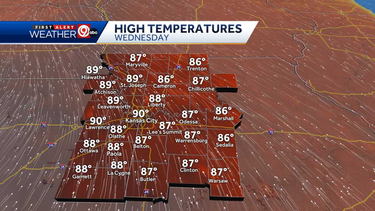 Kansas City weather: High temperatures make it feel like summer