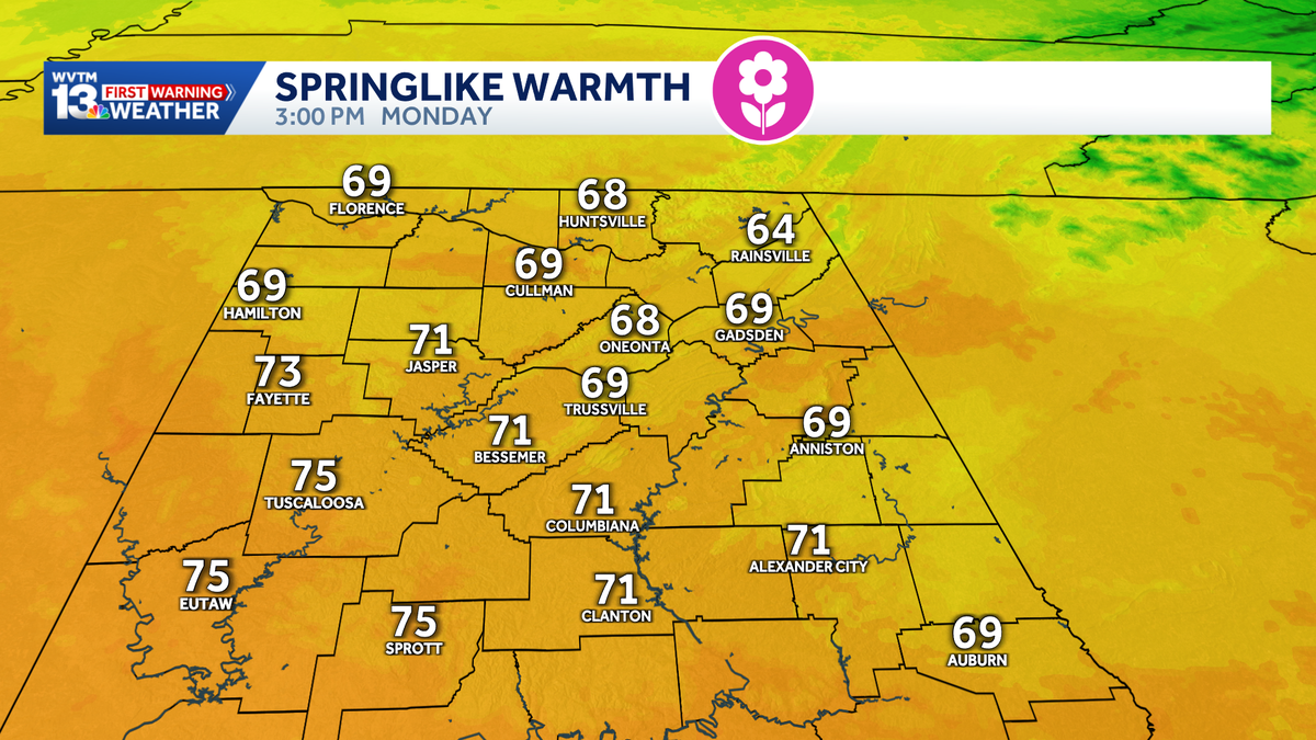 Chilly Sunday morning before a warmer stretch of weather in Alabama