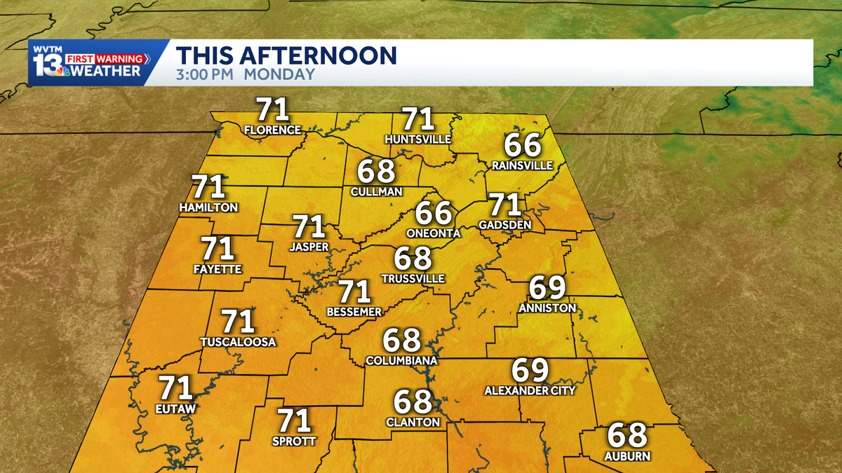 Sunshine and seasonable temperatures across Alabama this week