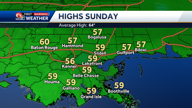 highs sunday afternoon