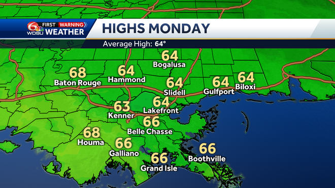 Highs on Monday