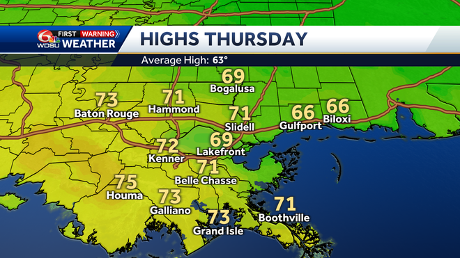 Highs on Thursday