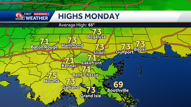 highs monday