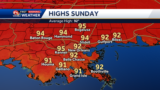 sunday&#x20;high&#x20;temperatures