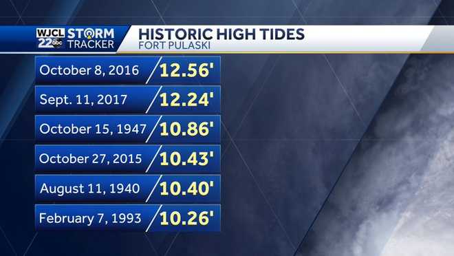 savannah-top-10-highest-tides-in-the-forecast