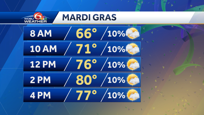 mardi gras 2025 weather forecast