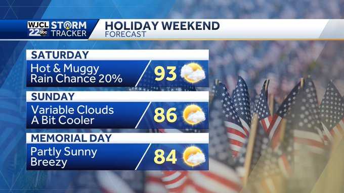 Hot week ahead as highs settle into the 90s - WJCL