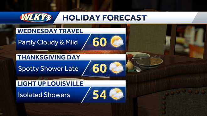 Louisville weather planner: Thawing out for Thanksgiving week