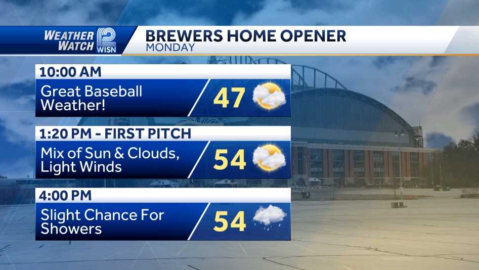 Details announced for Brewers Home Opener, Monday, April 3 at