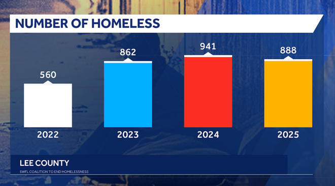 homeless camp