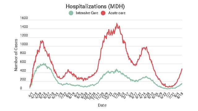 Covid 19 Interactive Map Case Data Helpful Links In Maryland