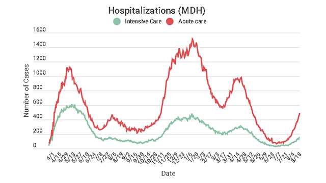 Covid 19 Interactive Map Case Data Helpful Links In Maryland Covid 19 Interactive Map Case Data Helpful Links In Maryland