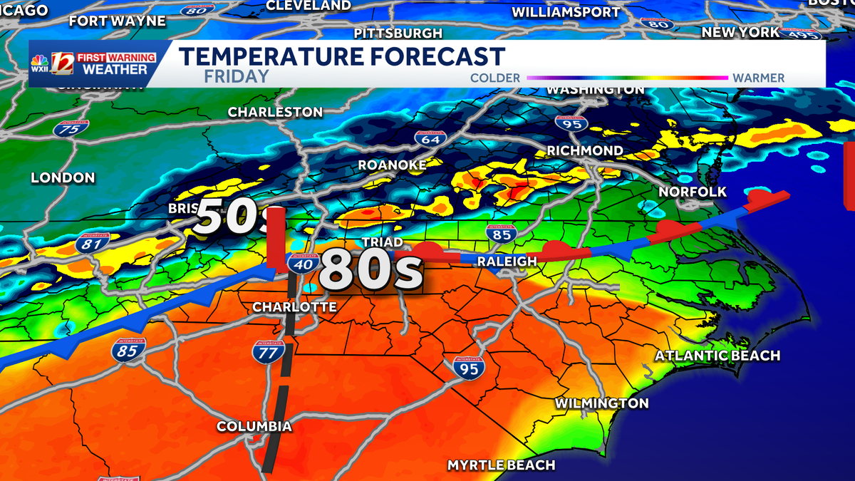 Soaring high temperatures in North Carolina | Storm chances Friday and much colder Saturday