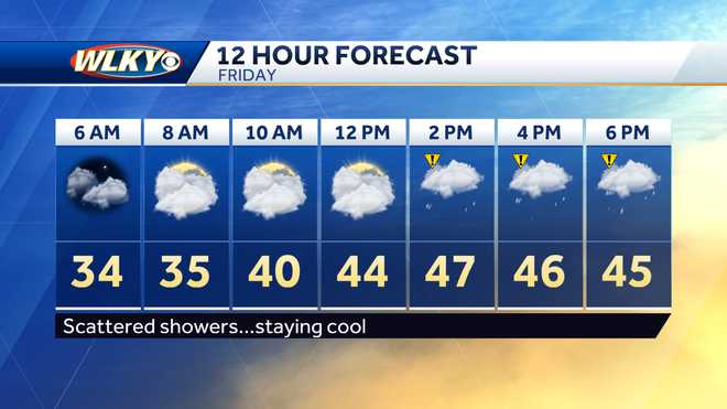 Impact weather: Scattered light rain moves in Friday