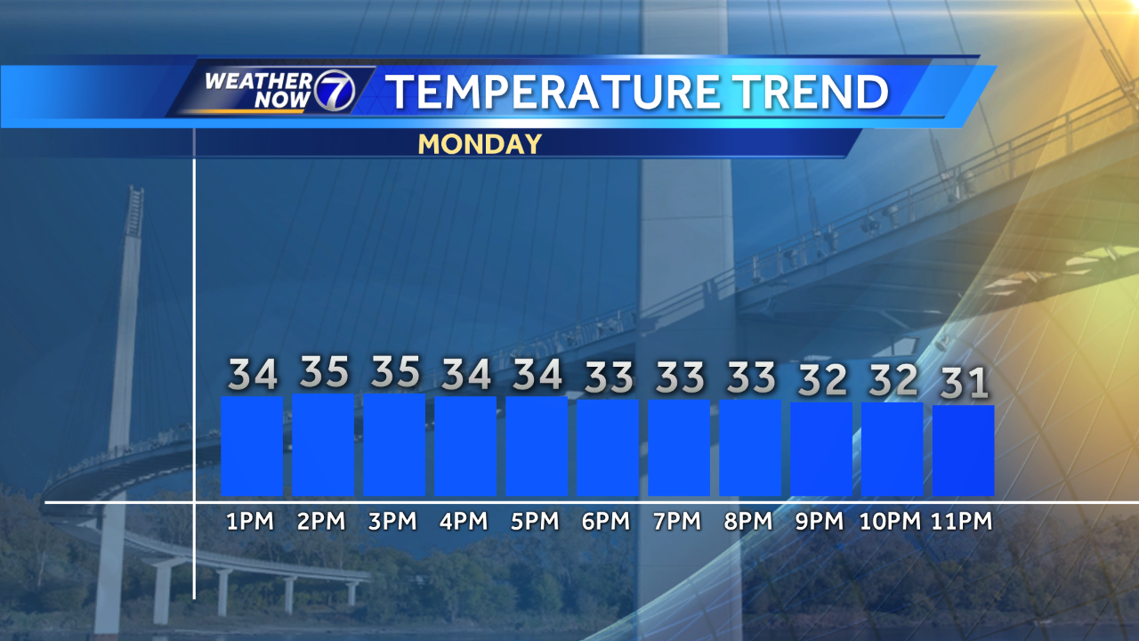 UPDATE: Rain Tapering In Omaha Monday Afternoon, Freezing Rain Possible ...