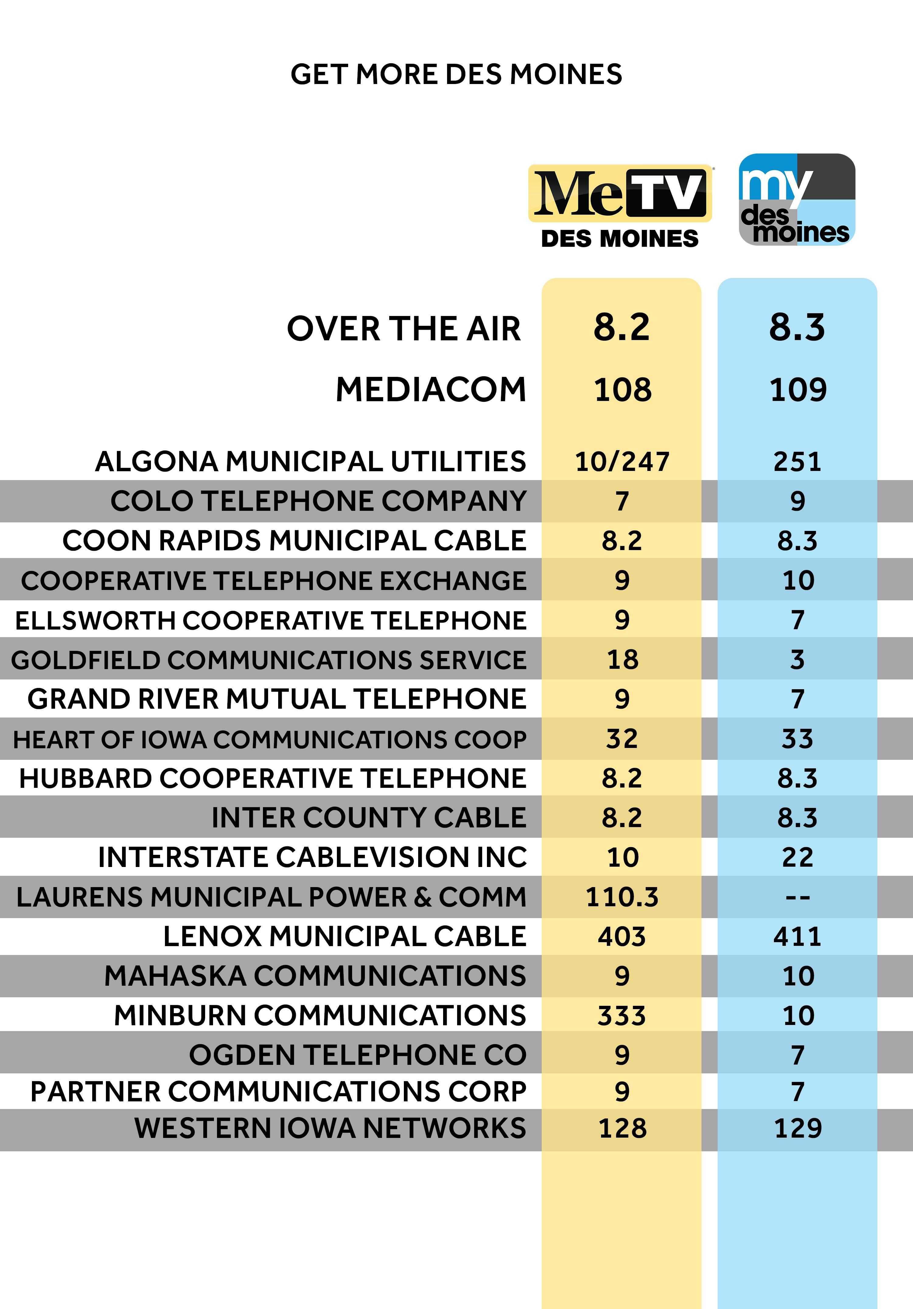 des moines mediacom channel guide - Kathaleen Reis