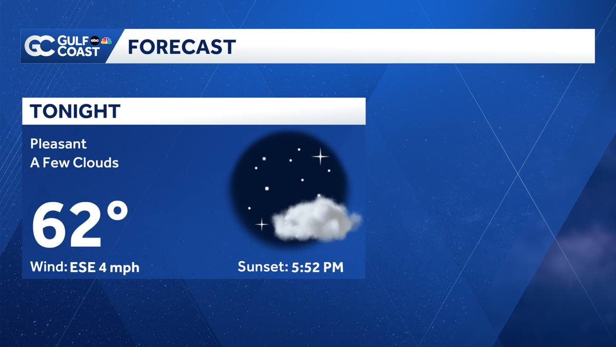 Cold front arrives this weekend
