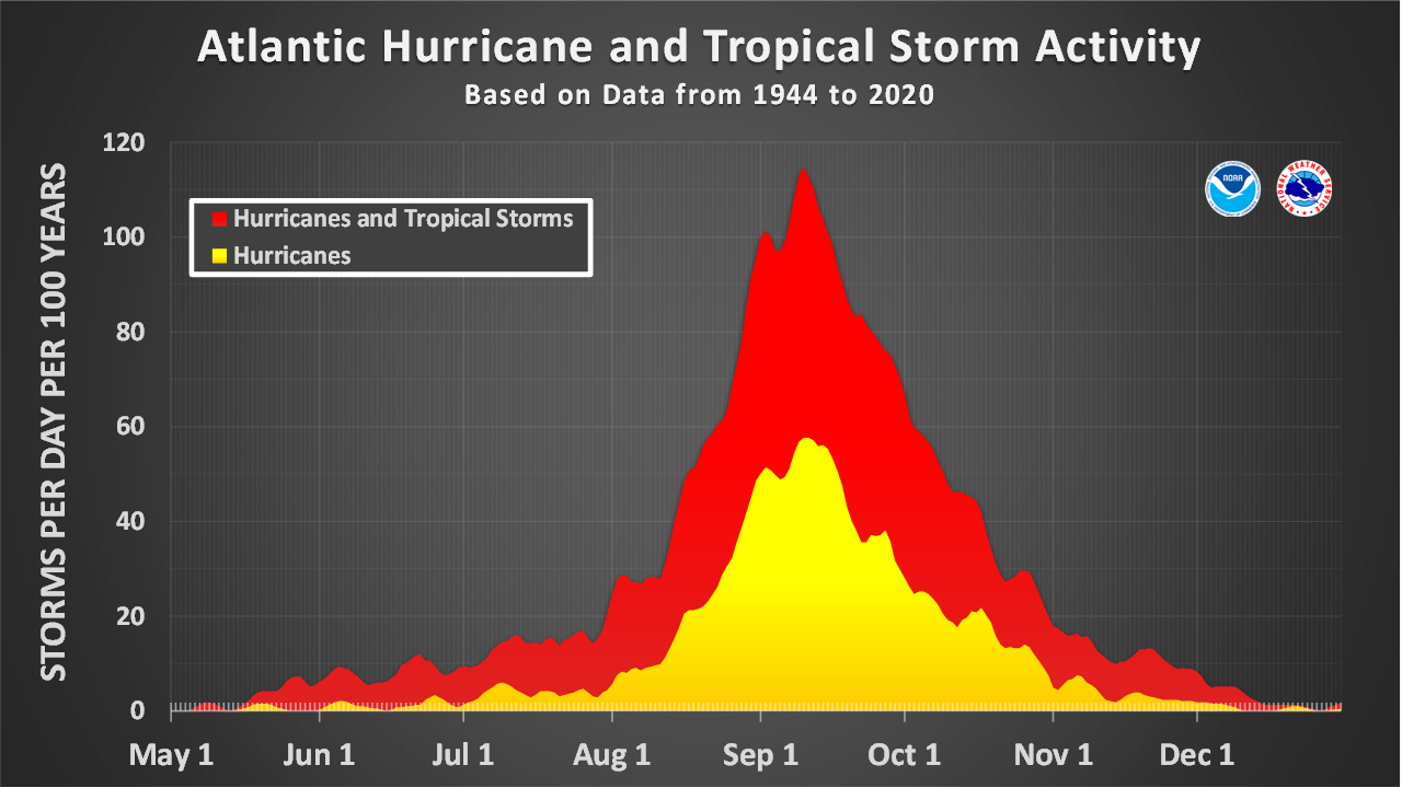 Savannah: Tracking the tropics. Hurricane season 2024 - WJCL