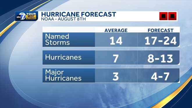 hurricane season forecast