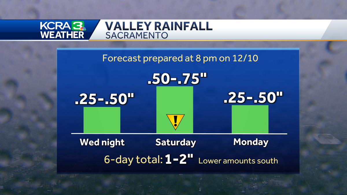How much rain and snow Northern California could see over next week