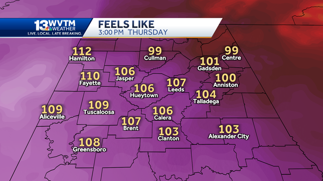 Dangerously hot weather across Alabama this week