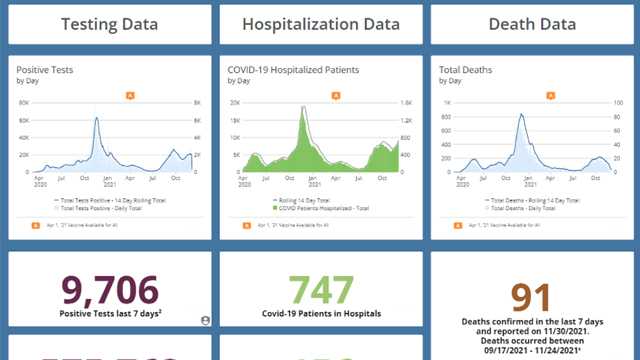 Iowa has highest number hospitalized with COVID-19 in 2021 - Vimarsana News