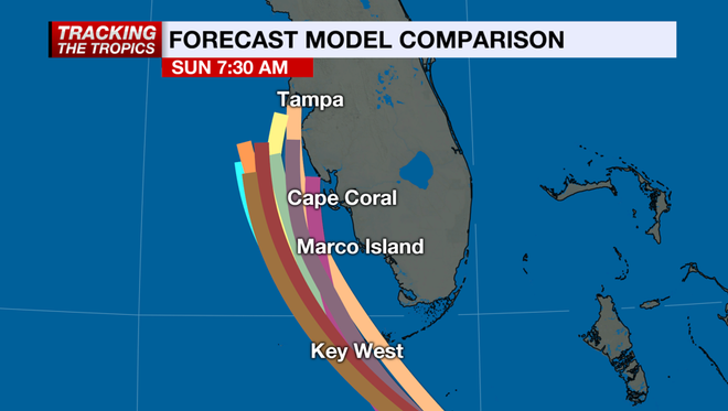 ﻿Forecast Model Comparison
