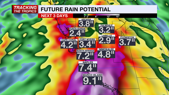 forecast model comparison