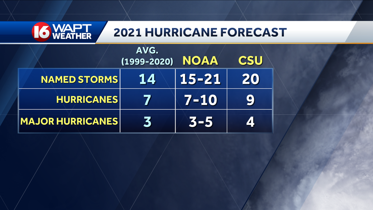 New 2021 NOAA hurricane outlook shows more storms than previously expected