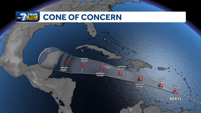 Cone of concern