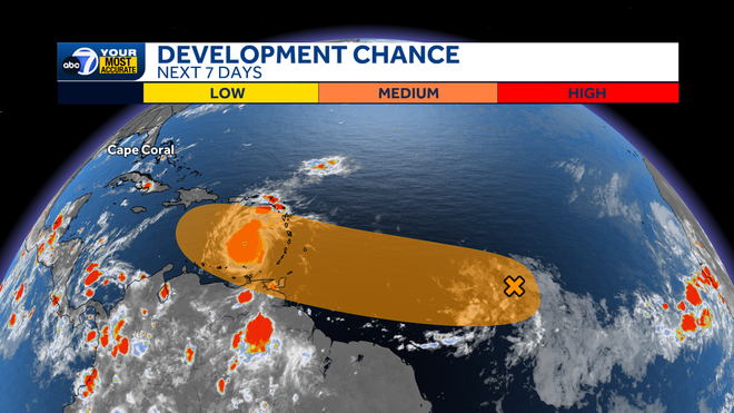 Development chance