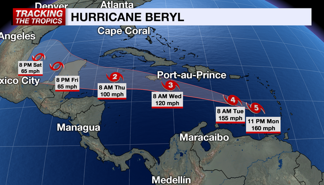 Hurricane Beryl