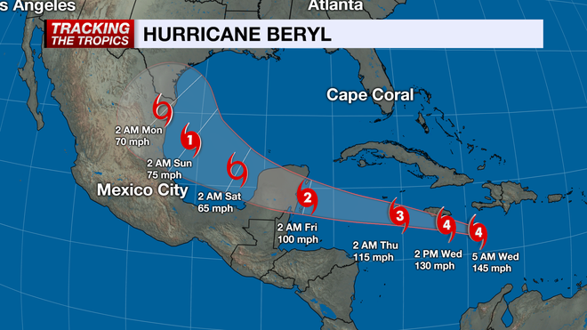 Tracking the Tropics