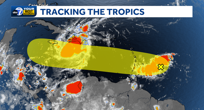 Tracking the Tropics