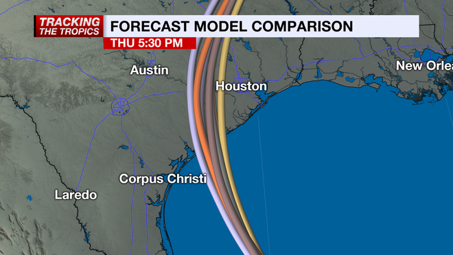 Forecast model comparison