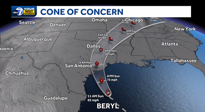 Cone of concern