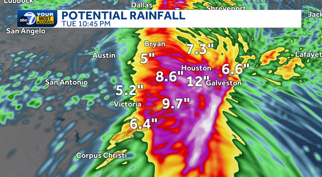 Potential rainfall