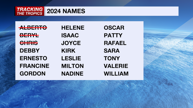﻿2024 Hurricane Names
