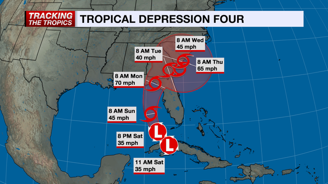 tropical development