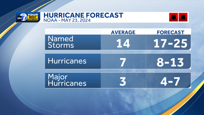 NOAA Hurricane Forecast May 23, 2024