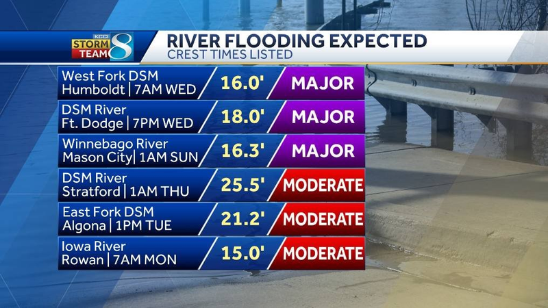 Iowa weather: Severe storms, flooding prompt disaster proclamation in northwest Iowa