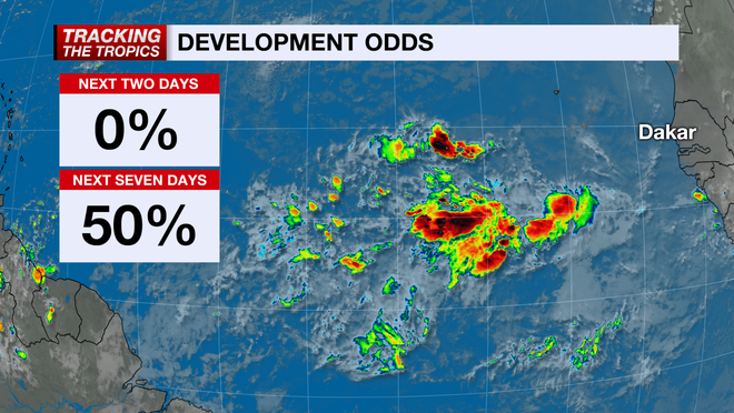 Development odds﻿