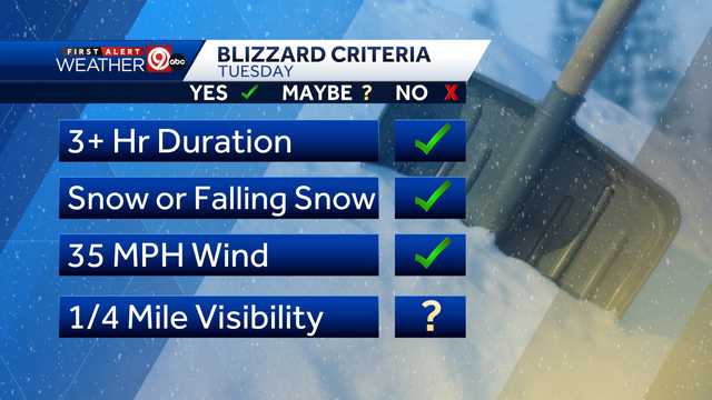 Kansas City winter storm likely not a blizzard, here's why - Vimarsana News