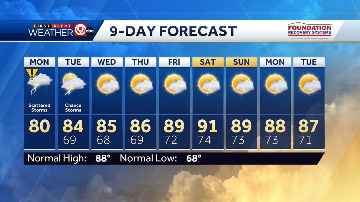 Kansas City to see scattered downpours and thunderstorms