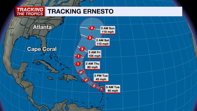 Tracking Ernesto