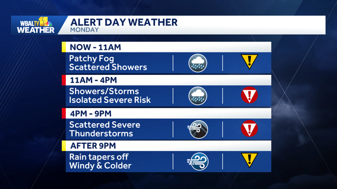 severe weather risk for monday 3/16/2026