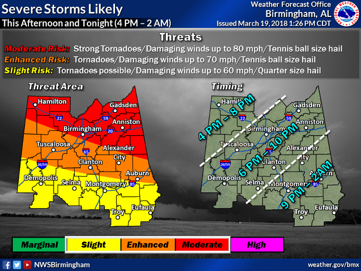 National Weather Service severe weather graphics
