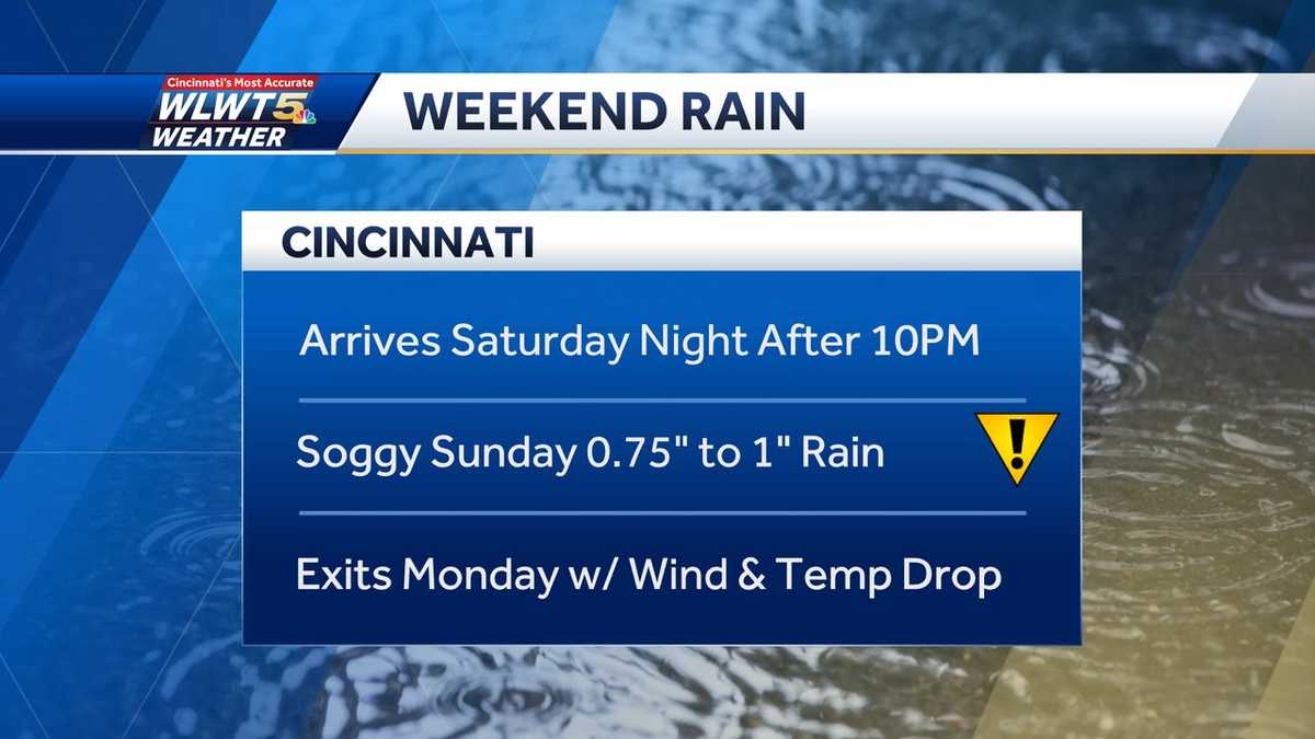Weekend weather planner: Warmer temps move in along with rain that ...