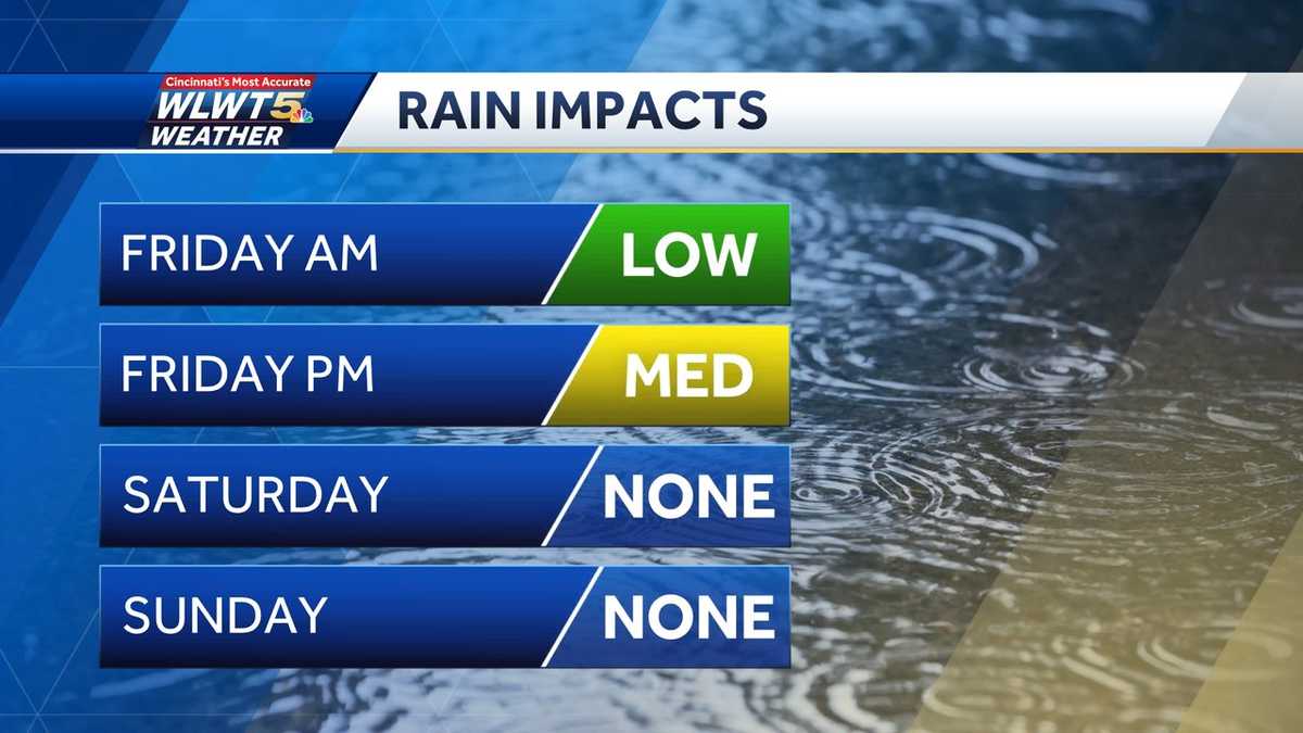 Weekend weather planner: Rain returns ahead of warm up